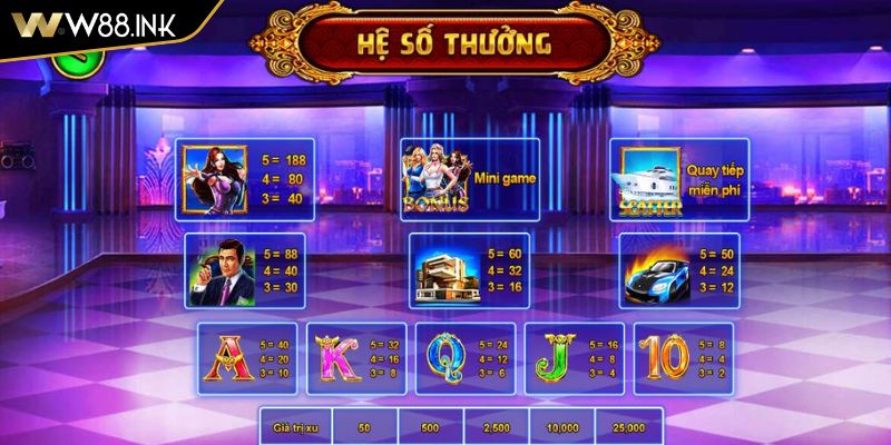 Nổ Hũ Biệt Đội Mỹ Nữ W88 Giải Mã Sức Hút Chinh Phục Jackpot 2 Quản lý vốn thông minh