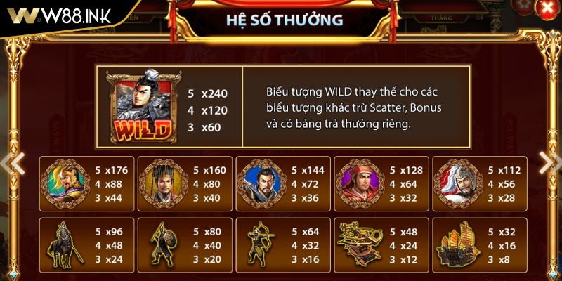 Nổ Hũ Tam Quốc Tranh Hùng W88 Chinh Phục Đỉnh Cao Game 2 Nghiên cứu sâu về bảng thanh toán